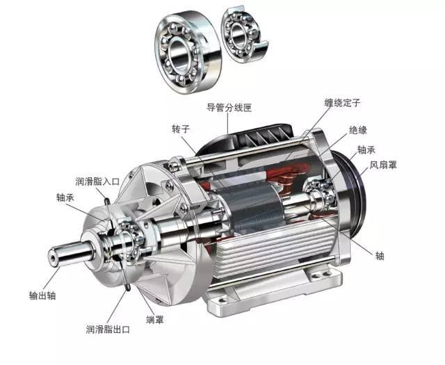 電機軸承能不能使用極壓型潤滑脂呢？